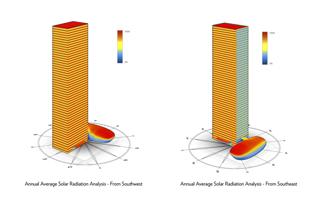 FKI-Tower_solar-radiation-analysis