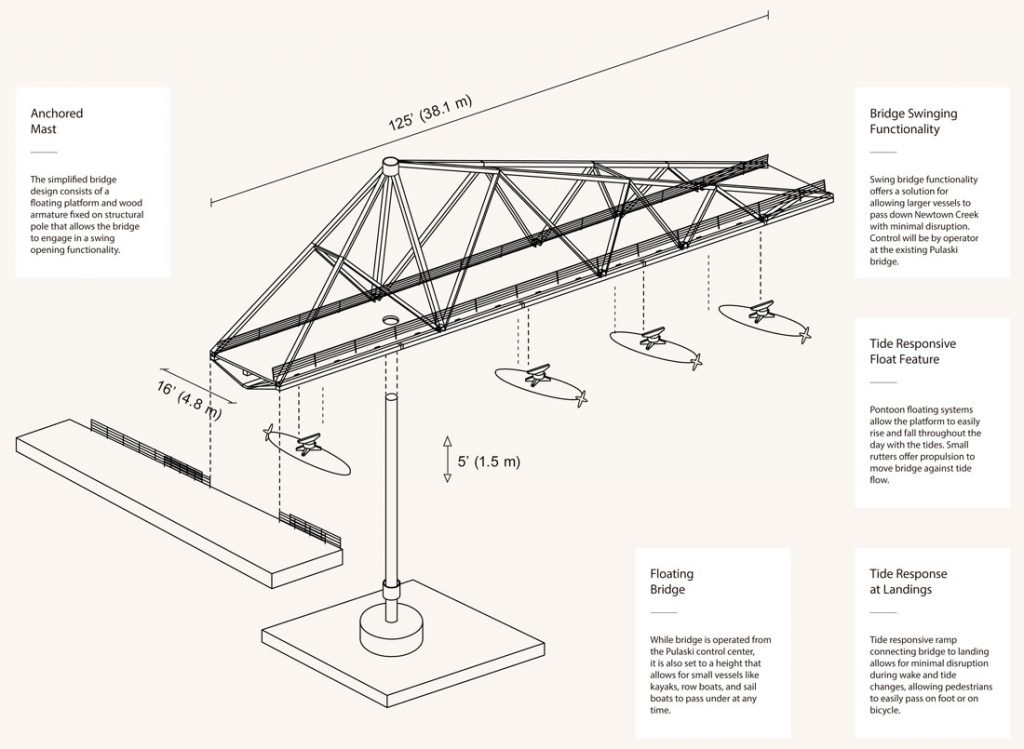 Timber Bridge at Longpoint Corridor Connection between Neighborhoods