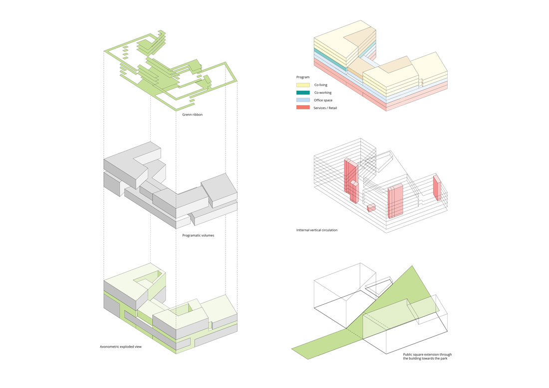 sustainable architecture diagram