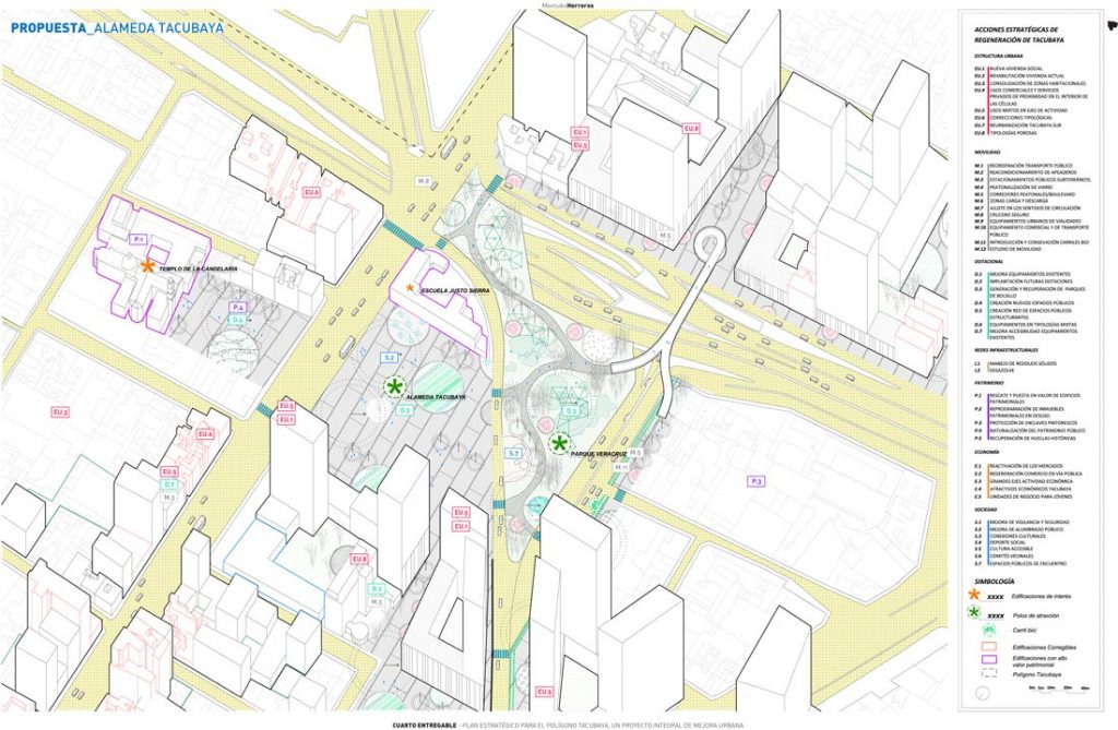 Strategic Plan Tacubaya: A Unitary Framework – urbanNext