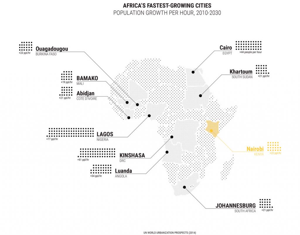 urbanization-traffic-in-nairobi-urbannext