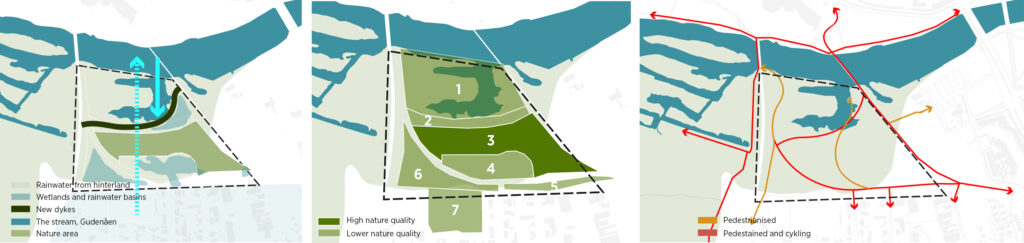 Diagram Stork Meadow © CF Møller Architects