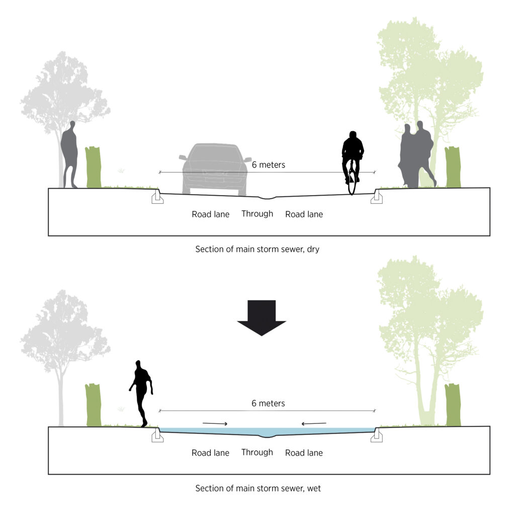 Diagram Stork Meadow © CF Møller Architects