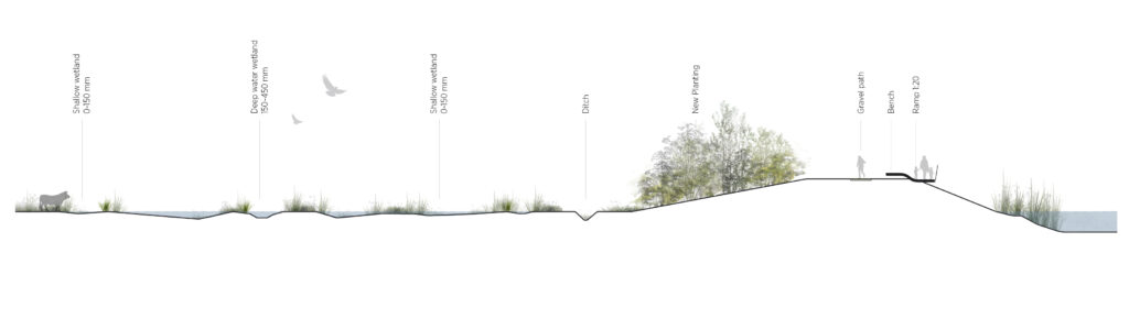 Diagram Stork Meadow © CF Møller Architects