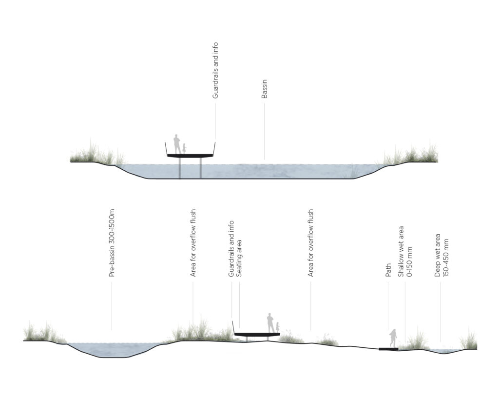 Diagram Stork Meadow © CF Møller Architects