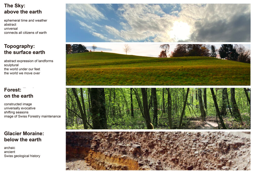 Scheme Landscape Layers