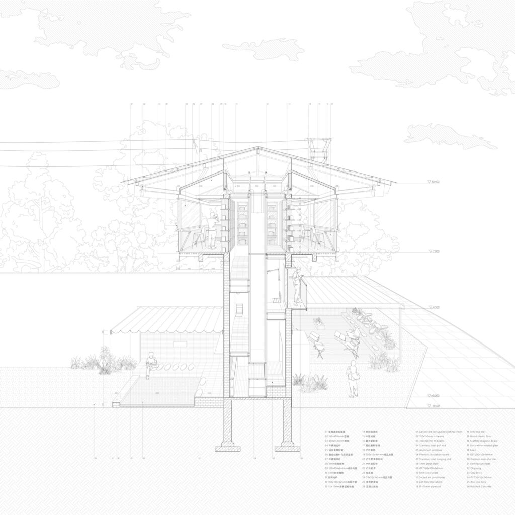 © SZ-Architects