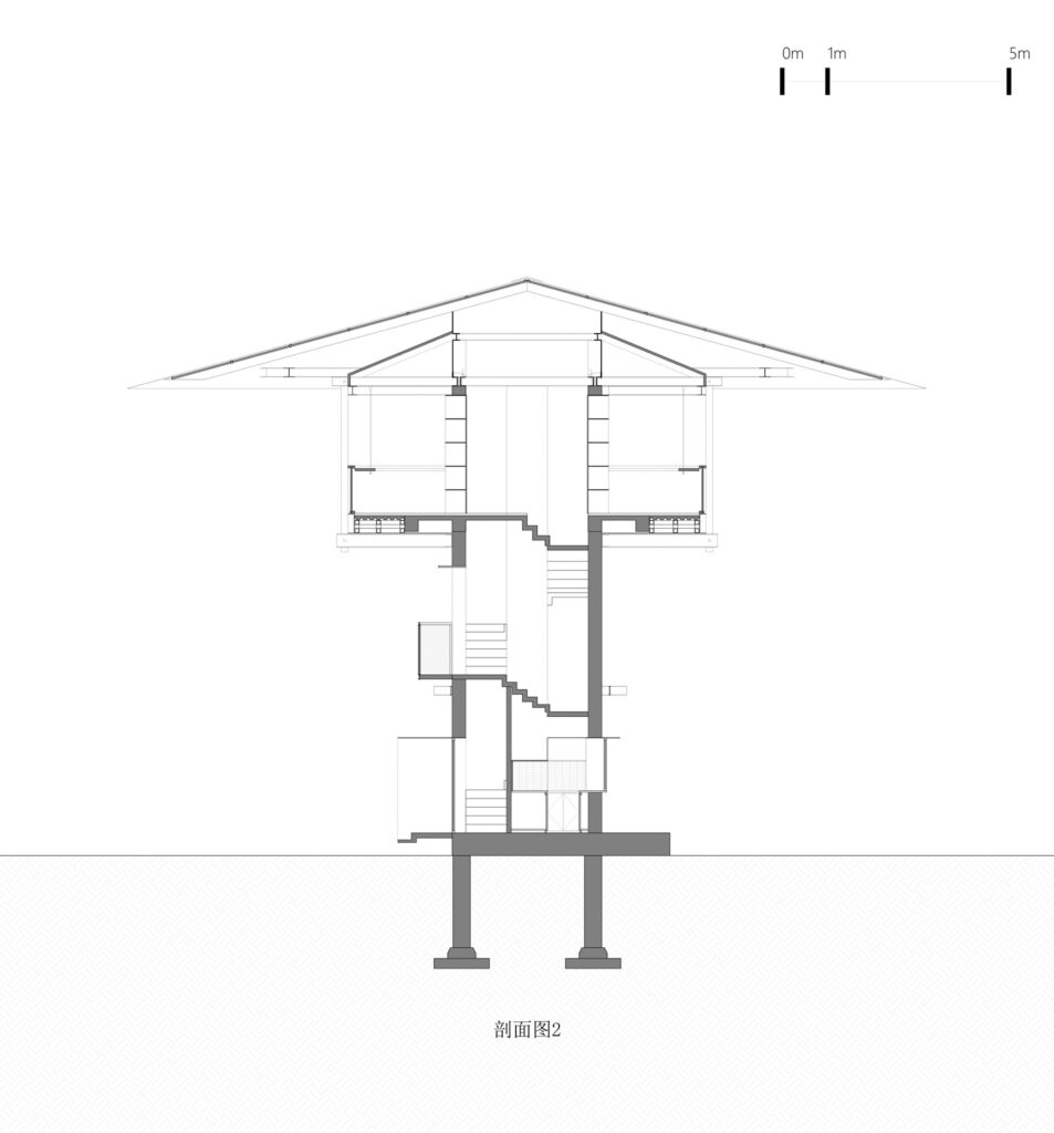 © SZ-Architects